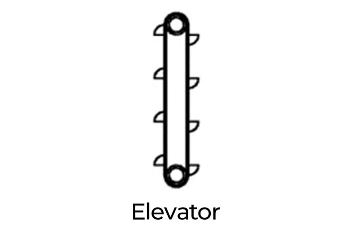 Schematische Darstellung eines Elevator-Fördergurtes